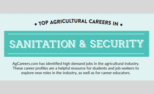 Top Agricultural Careers in Sanitation & Security